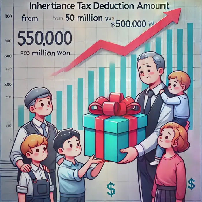 개인회생파산비용